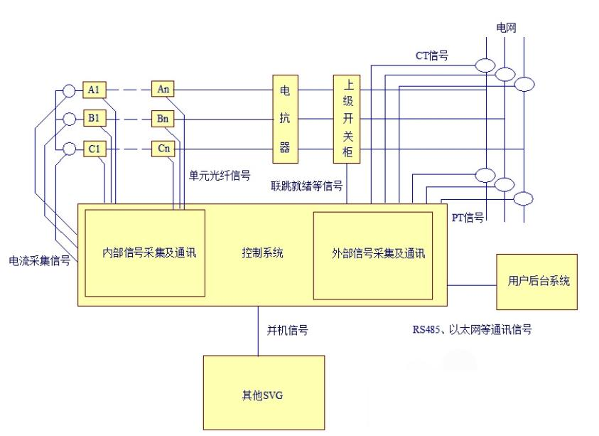 ZNSVG-C15/10电气结构示意图